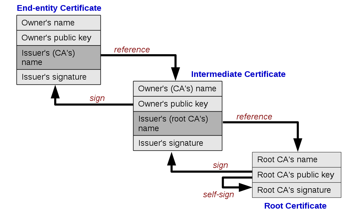 Generate private key from certificate apple to buy